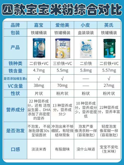 婴儿第一口米粉成分表真假好粉对比图
