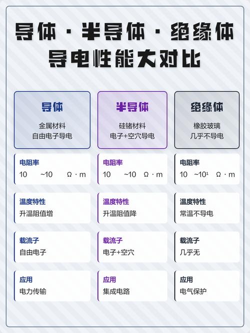 导体绝缘体半导体导电特性对比实验图