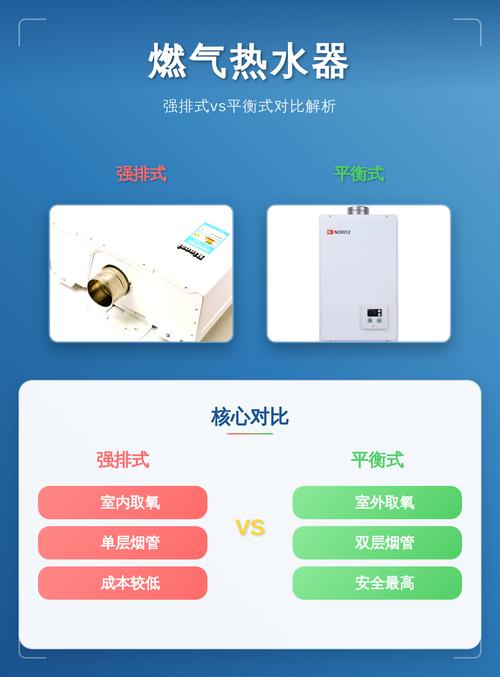 燃气热水器平衡式与强排式结构对比示意图