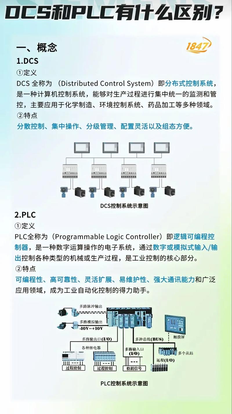 搞懂DDC,别再和DCS混为一谈
