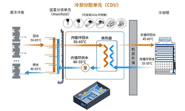 某电子厂车间冷却液浓度监测系统