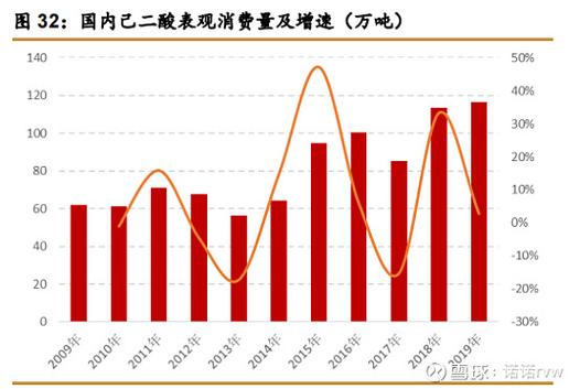 2022-2024浙江网络消费纠纷胜诉率柱状图