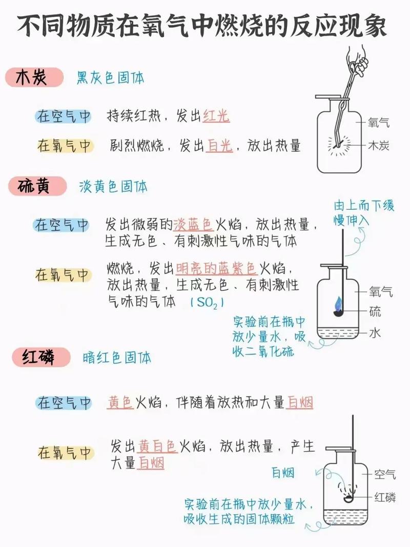 那些意想不到的化学反应