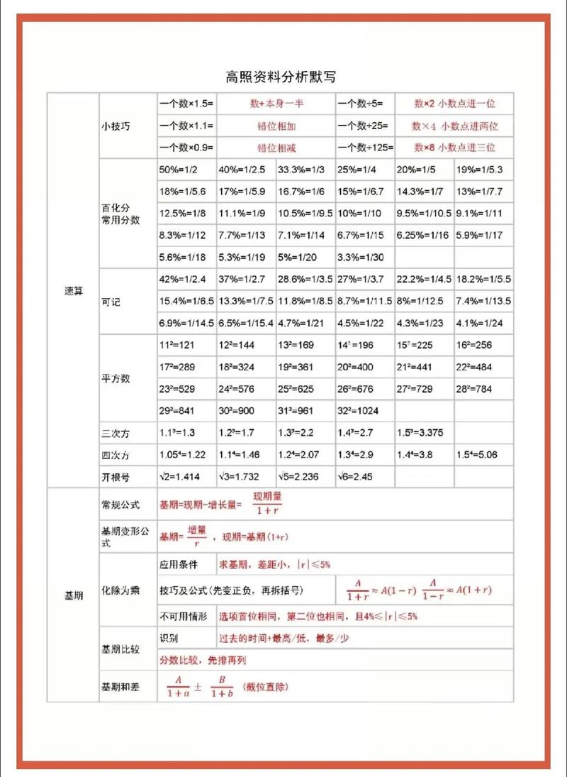 行测资料分析速算技巧公式表