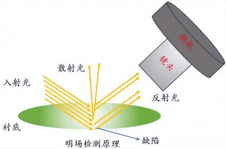 机器视觉尺寸外观一体检测系统光路布局示意图