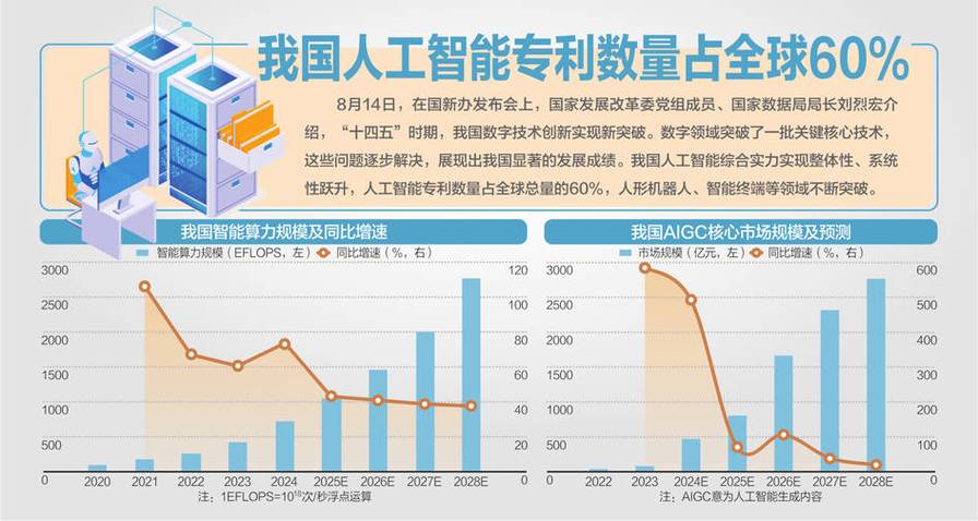 2026年中国AI专利申请量排名统计图