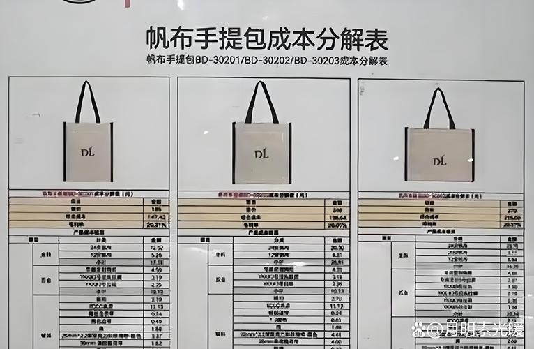 不同价位箱包面料成本对比图
