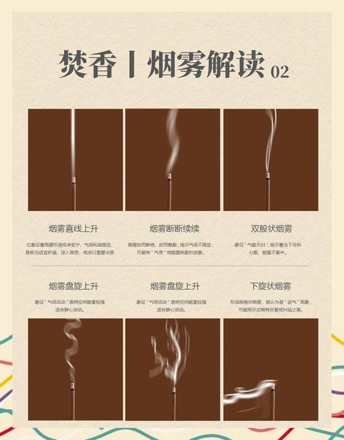 利用香烟烟雾观察室内气流方向示意图