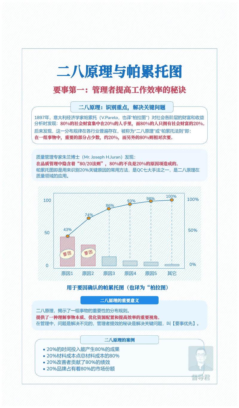 制造工厂降本增效：帕累托分析的实战用法