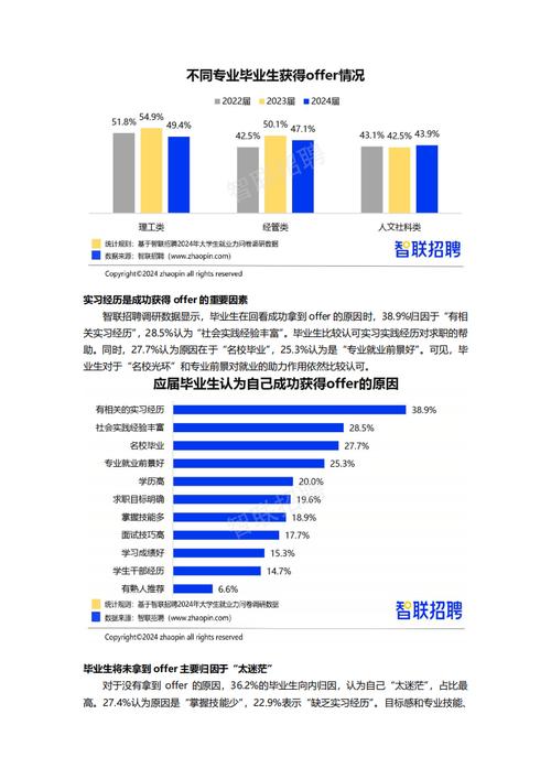应届毕业生选offer对比手绘图
