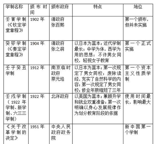 改革红利？法律硕士的学制与分类正在剧变