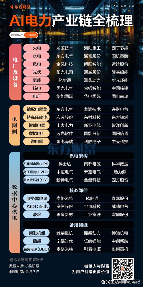 AI入局电力系统，真不是凑热度的噱头