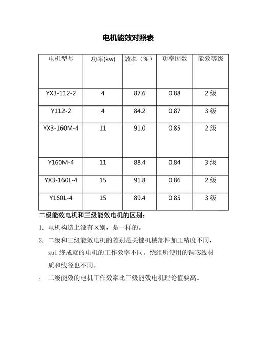 工业老旧电机与高效电机年耗能对比图