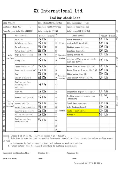 最后给你一份不成熟的Checklist