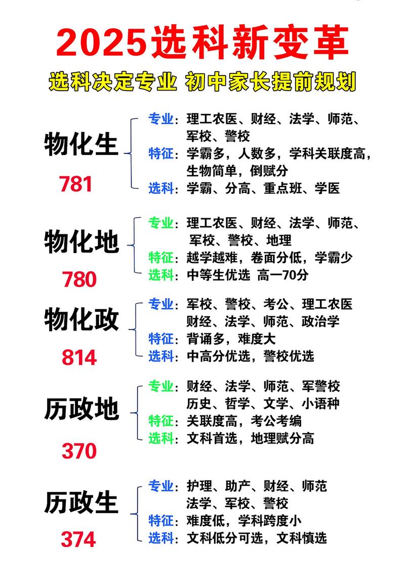 新高考选科要求与专业匹配查询界面截图
