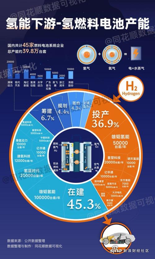 未来三到五年，氢能会变成什么样？