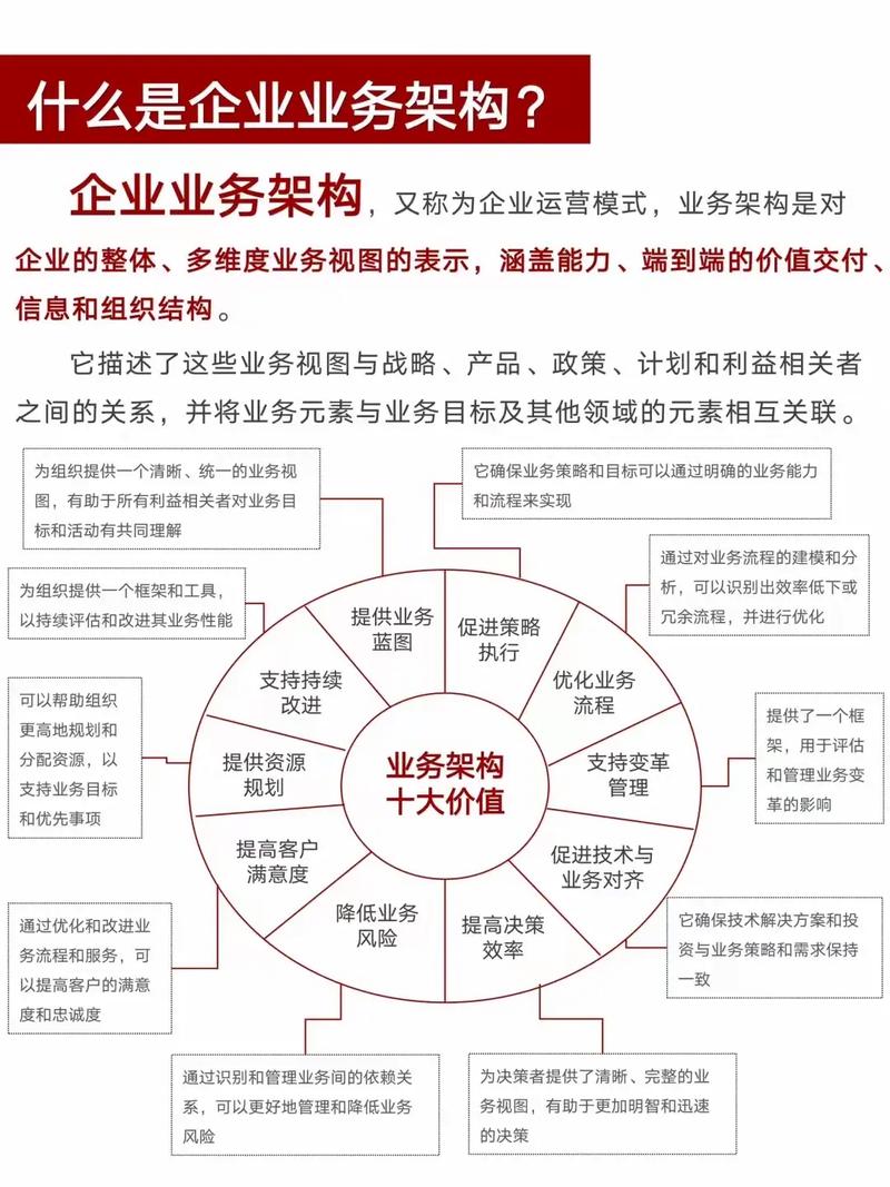 企业官网关于业务范围与第三方展示的解释策略示意图