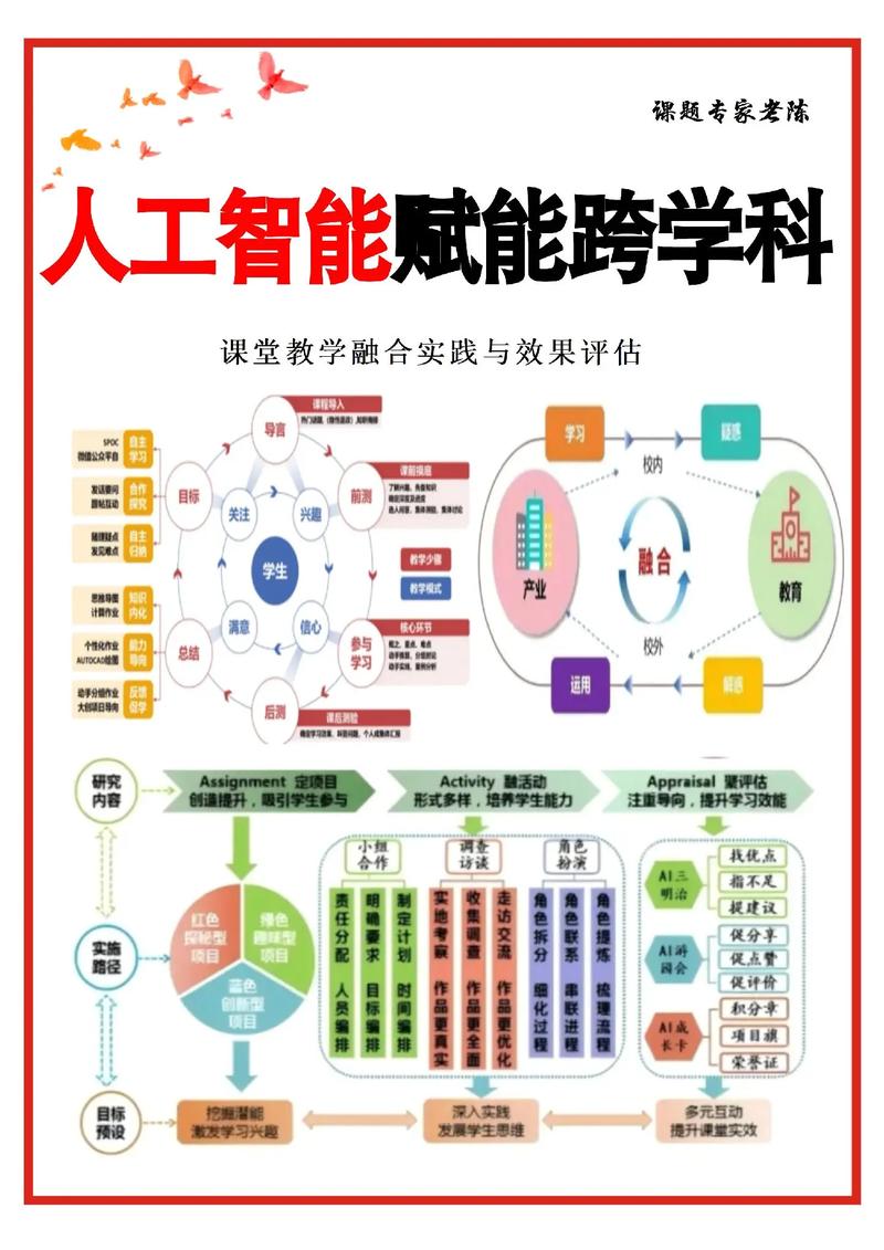人工智能跨学科融合学习概念图