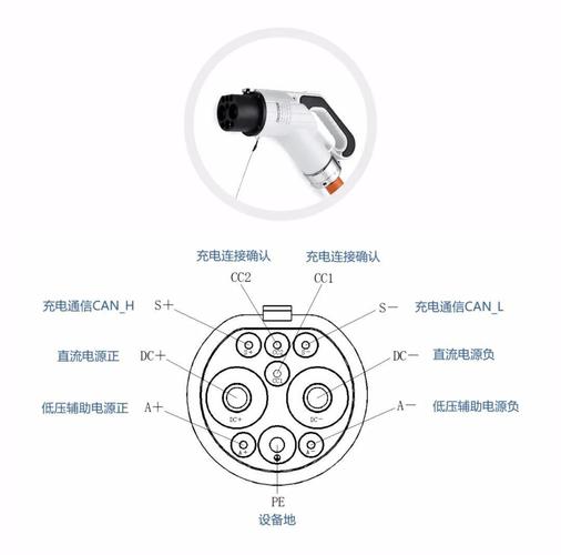新能源汽车直流充电接口技术标准联盟规格图