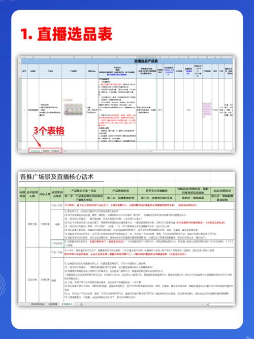 直播带货选品避雷指南图表