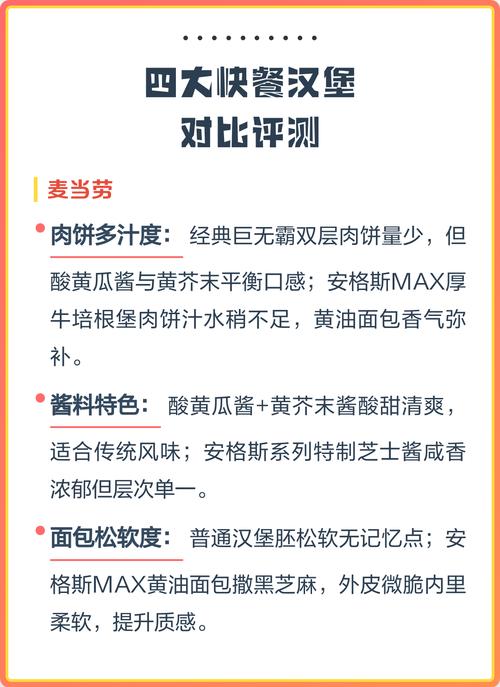 快餐汉堡多维度测评打分对比表