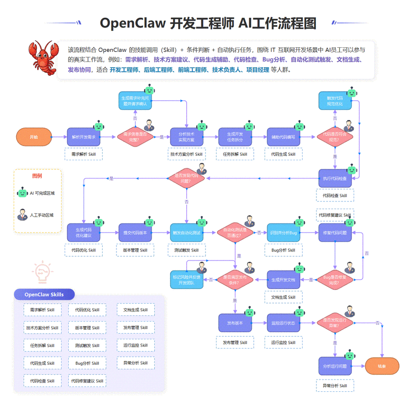 大模型AI动态品牌排序逻辑流程图