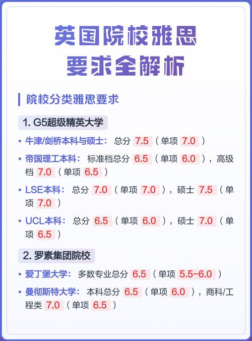 雅思(IELTS):被很多人误读的留学入场券-如东教育网