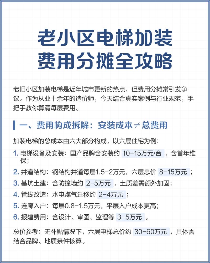 小区电梯维修费用分摊公示公告
