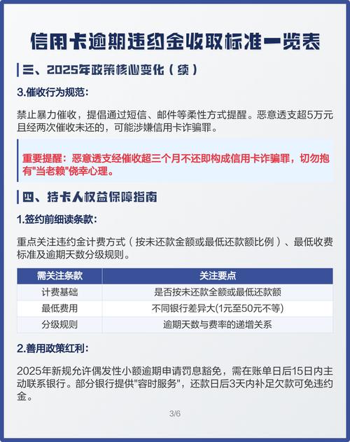 信用卡重复收取违约金账单示例