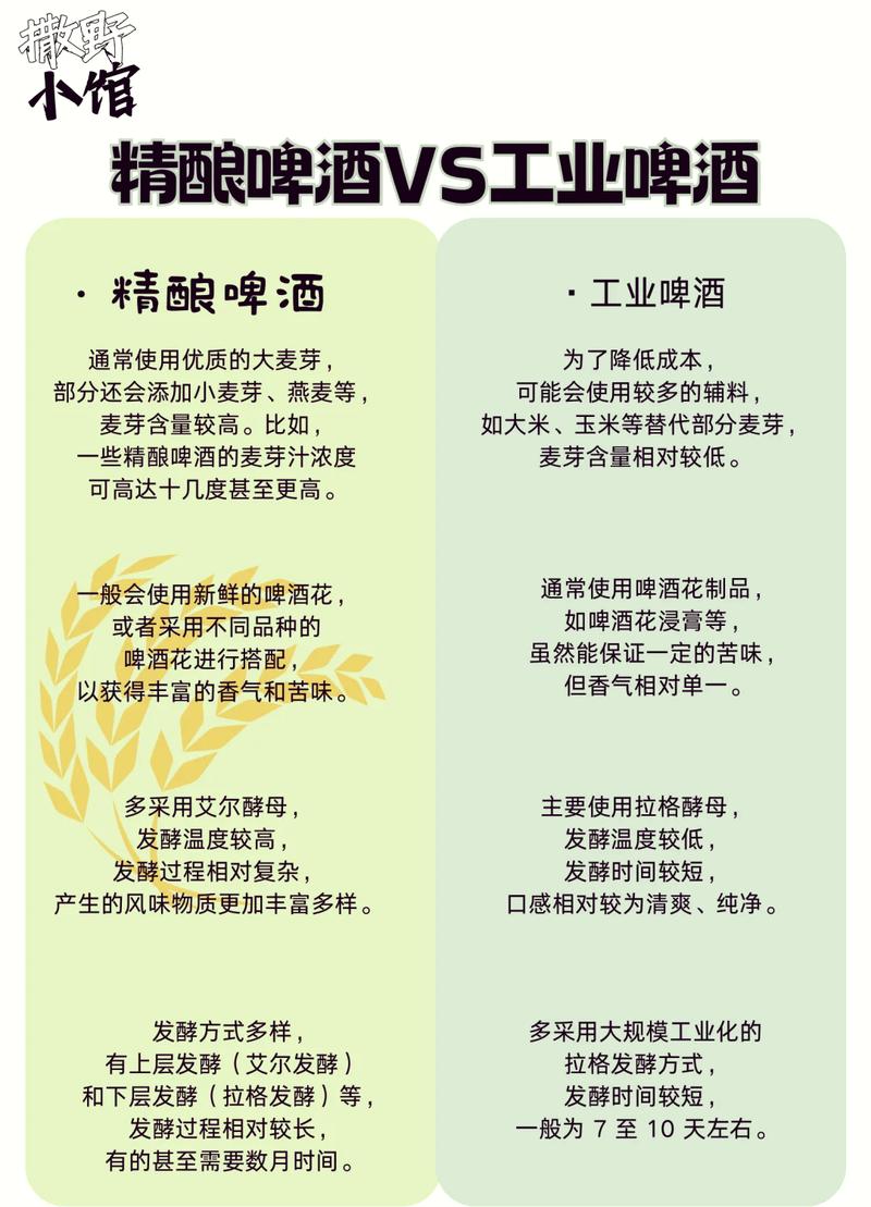精酿啤酒团体标准核心要求对比表