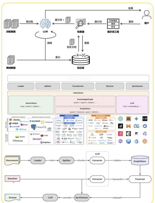 RAG引用链路可视化界面截图