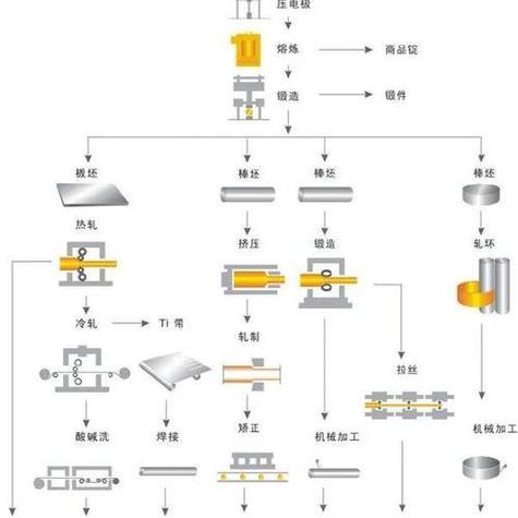 铝合金切削屑压块回收线物料闭环管理示意图