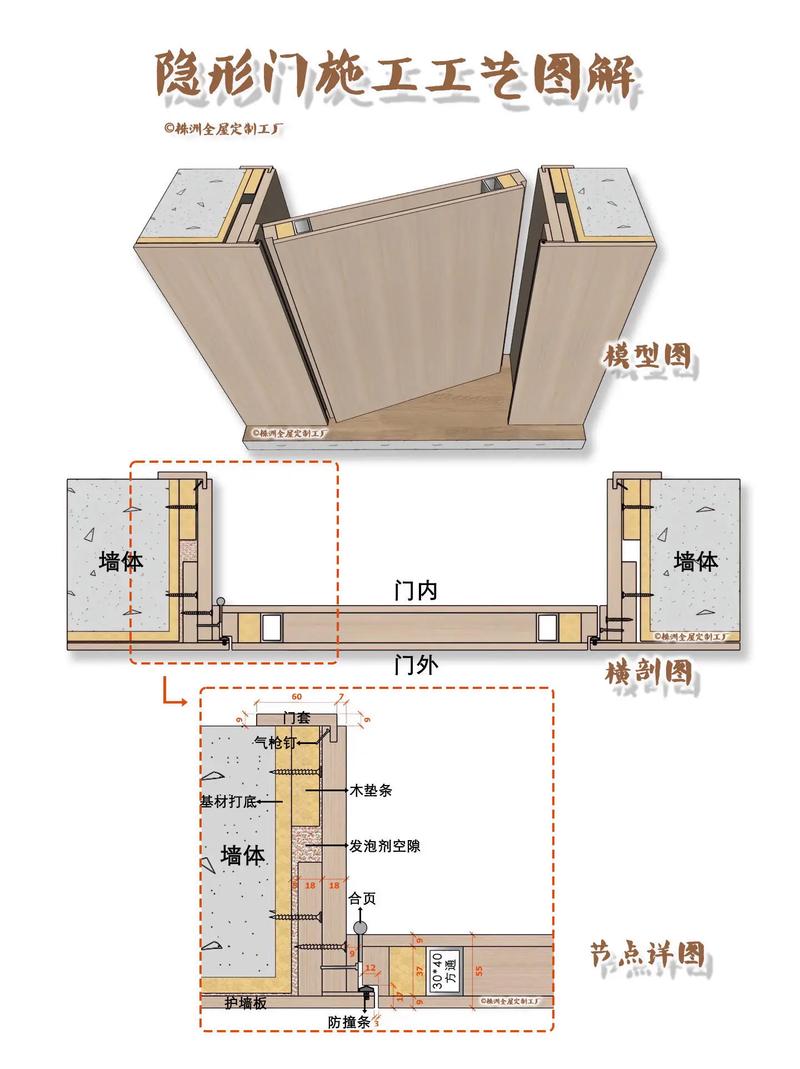 隐形门与原墙连接处防开裂做法剖面图
