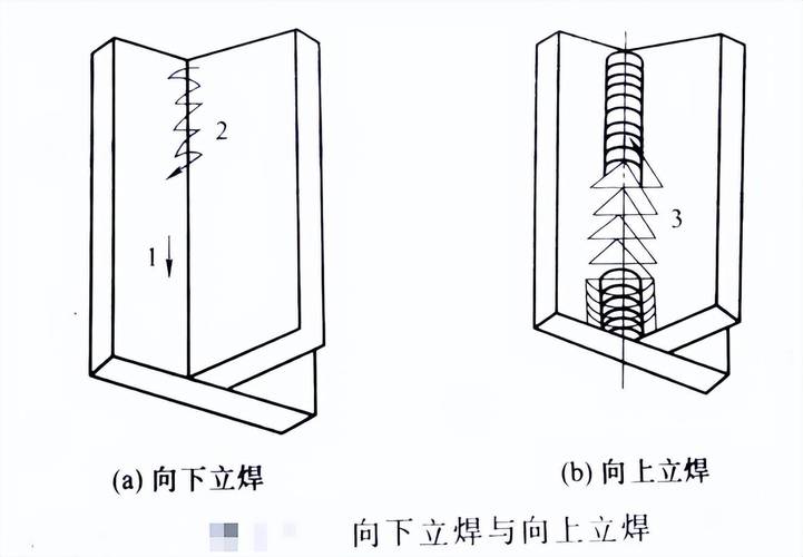 气体保护焊1mm薄板焊接正确焊枪姿势图