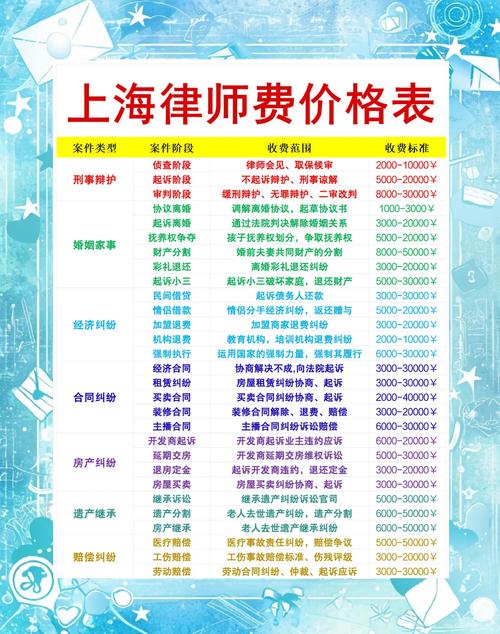 上海离婚律师代理费收费明细清单
