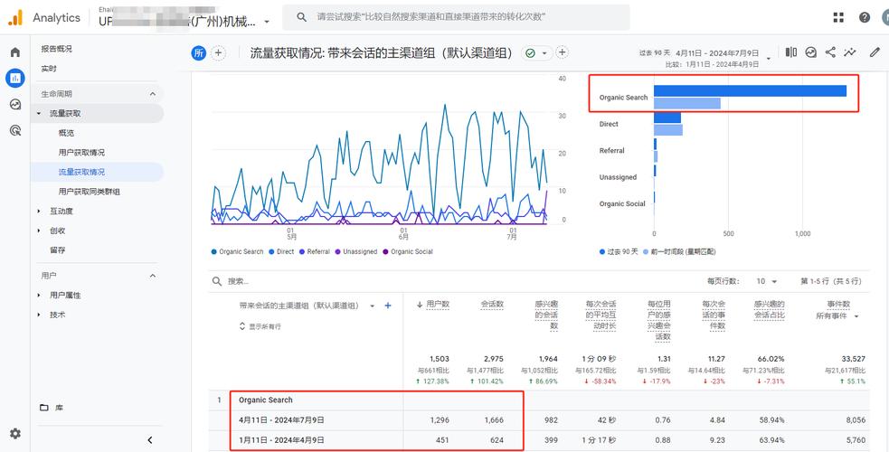自然流量用户页面停留时长后台数据图