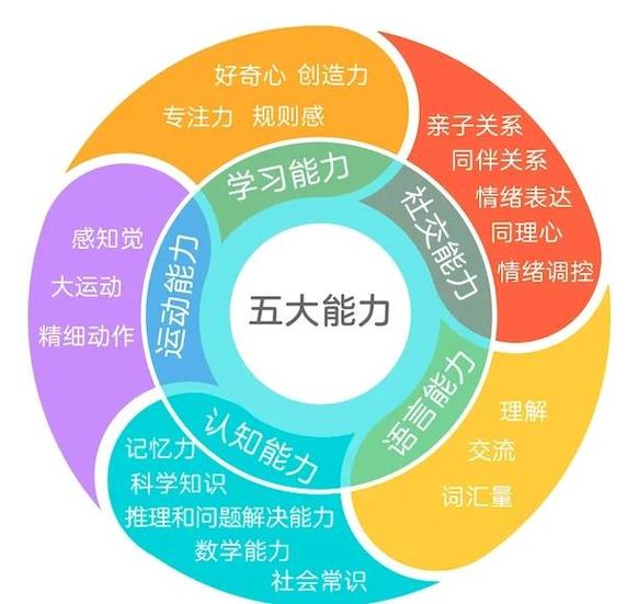 智育独大,其他四育只是“点缀”