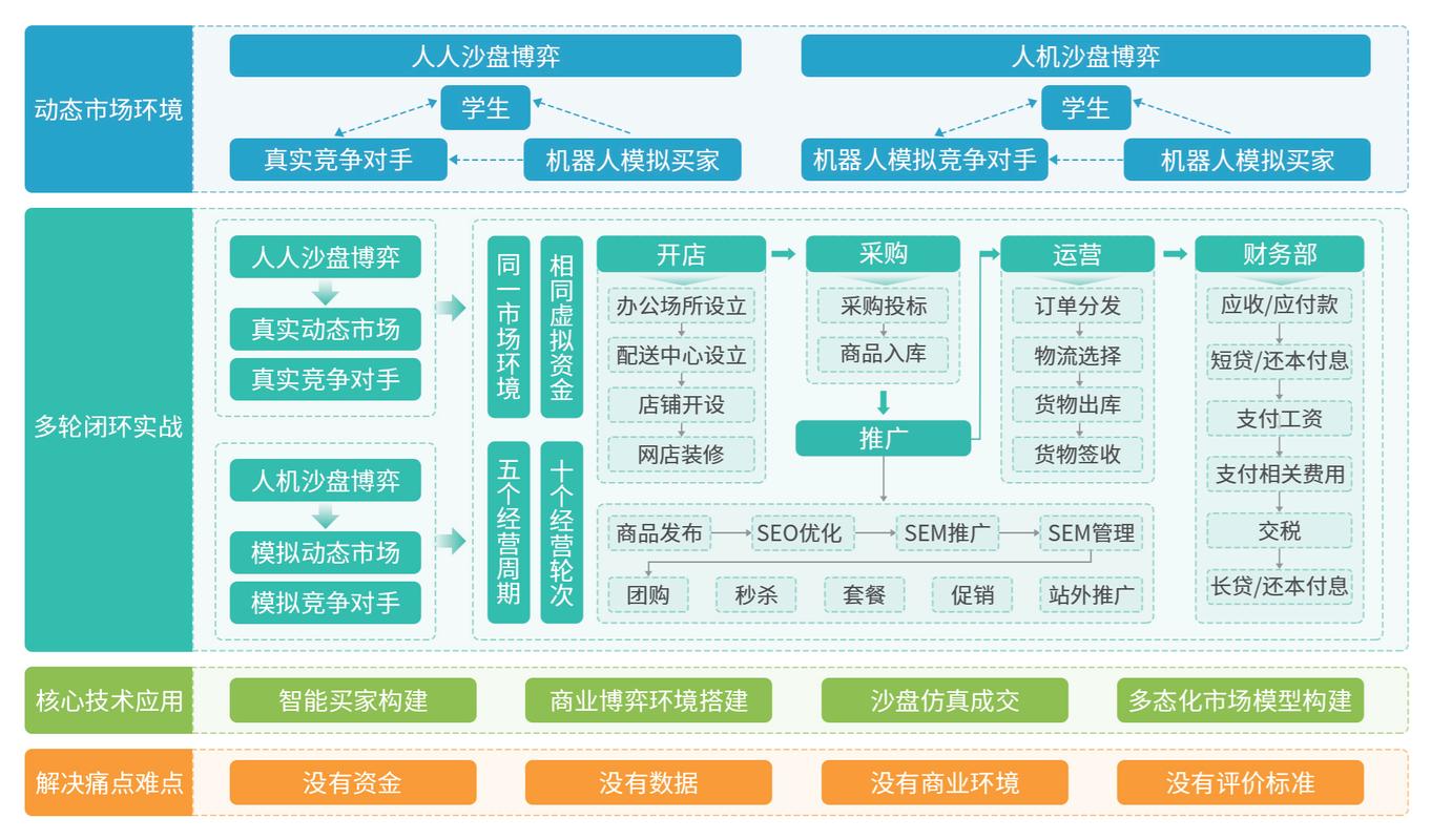 大模型推荐流品牌可见度优化落地步骤图
