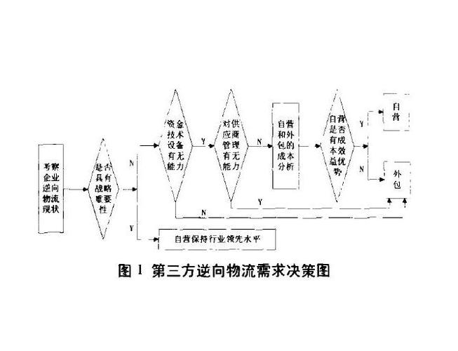逆向排除决策法应用示例图