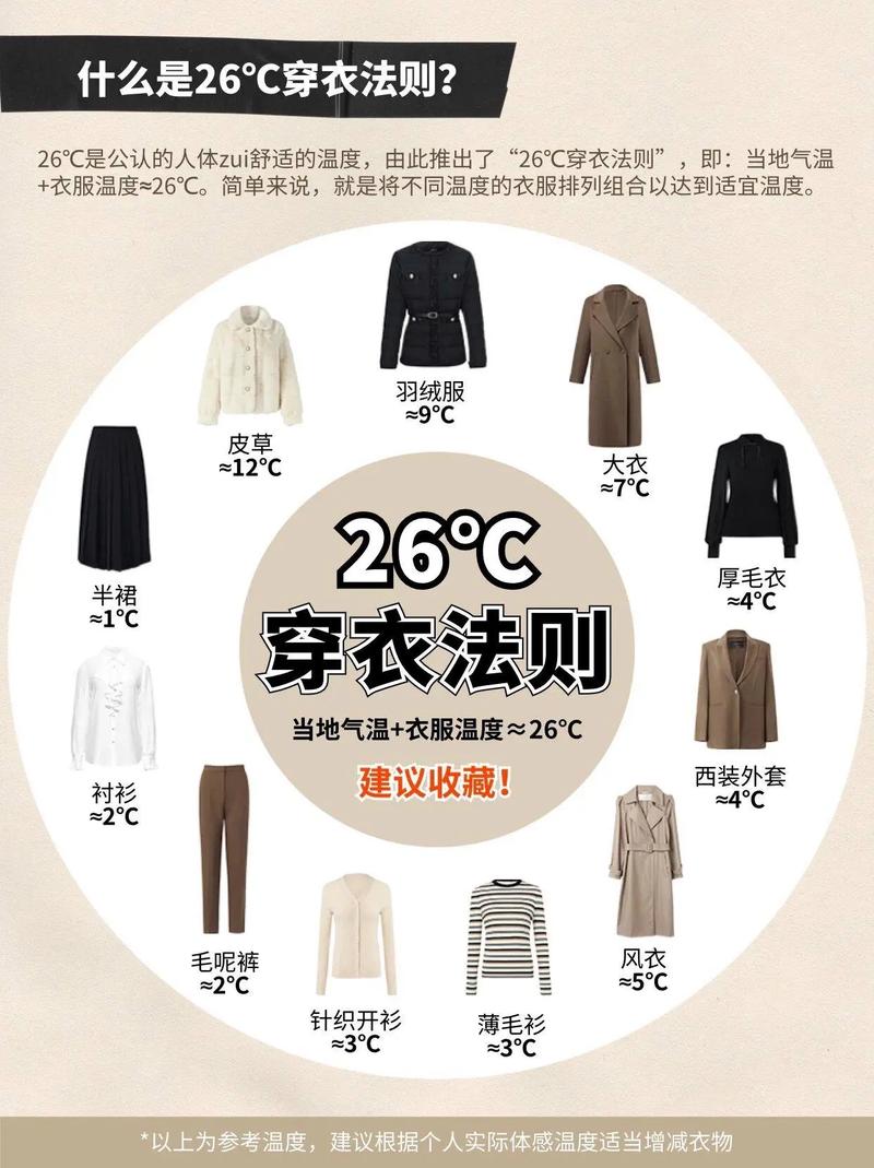 二、湿度高，穿衣是个技术活