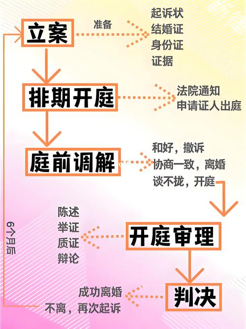 上海法院离婚诉讼流程公示牌