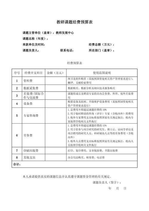 前期准备&预算相关问题