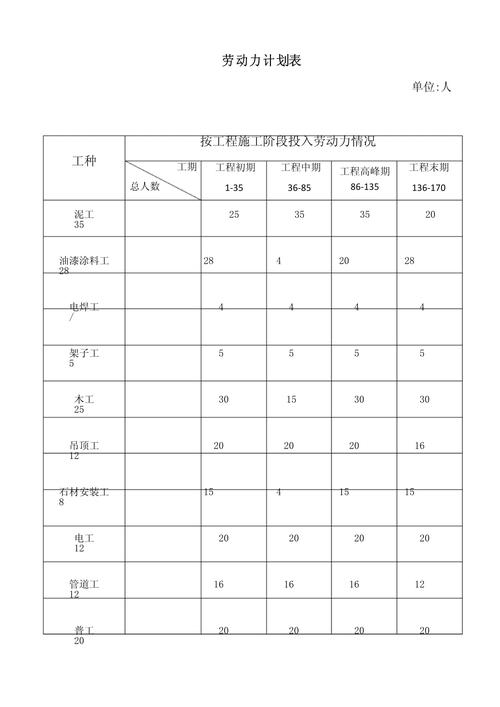 小装修队不用搞花架子，一张表就能落地劳动力计划
