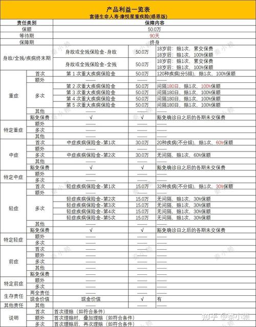 保险条款对比表格示例