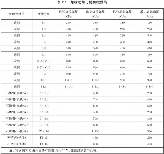 特殊工况下，别迷信标准件的通用参数