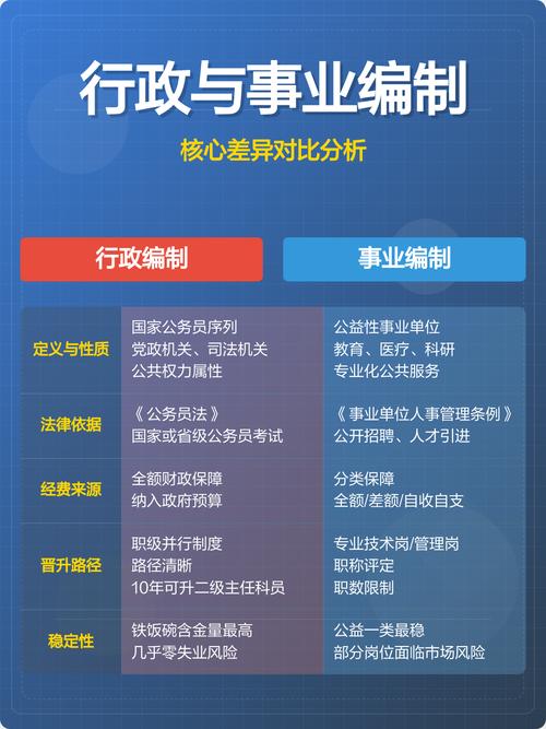 选不选编制，先想清楚这两个问题