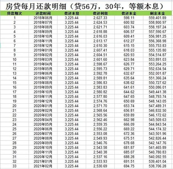南京银行房贷共同还款人资质要求表