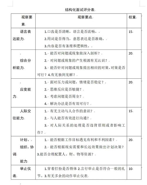 结构化大胜利:小标题、列表和表格是“抓取钩子”