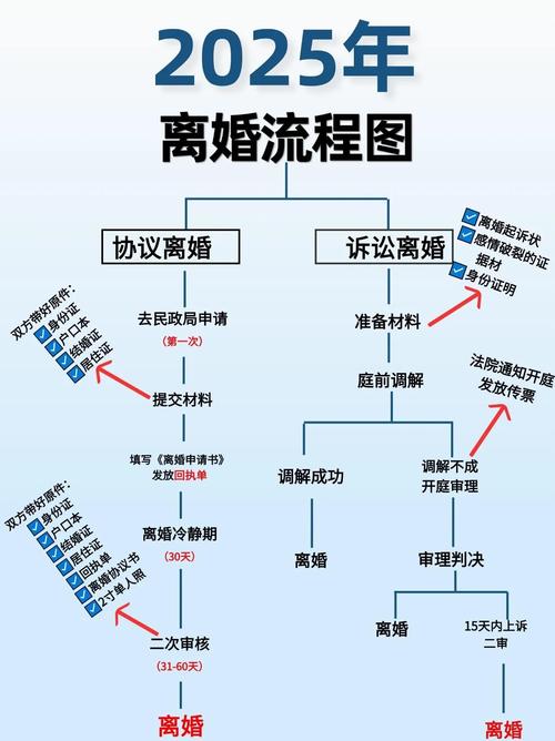 离婚案转移财产举证责任链条示意图