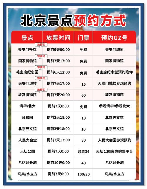 免费景点开放日预约